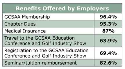2015-benefits-table 2015-benefits-table