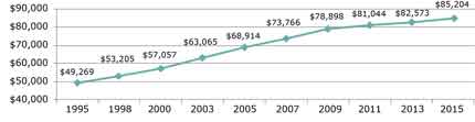 2015-Superintendent-Salaries 2015-Superintendent-Salaries