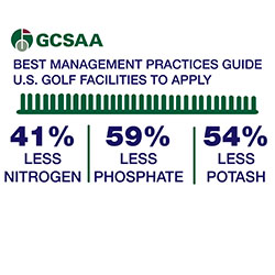 GCSAA environmental infographic 3
