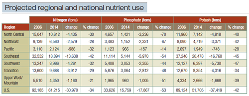 nutrient-table1