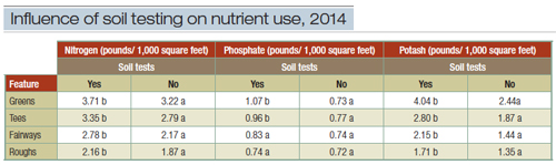 nutrient-table6