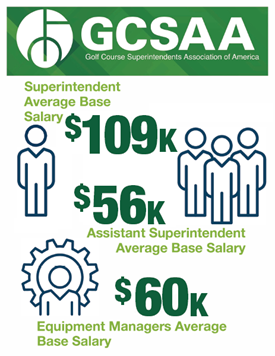 GCSAA Superintendent Salaries Careers in Golf