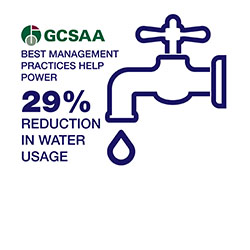 GCSAA environmental graphic 1