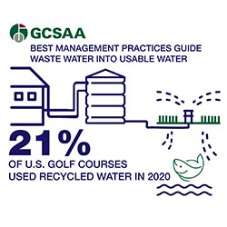 2023 environmental infographic 2 250x250