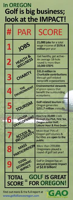 Oregon Golf Scorecard