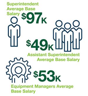 Salary Graphics for students Salary Graphics for students