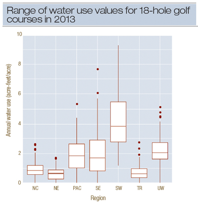 water-fig4