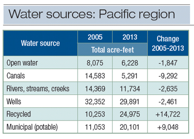 water-table6