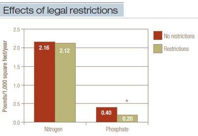 nutrient-fig7