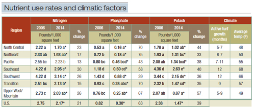 nutrient-table2