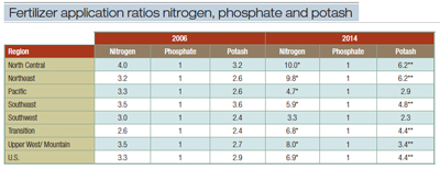 nutrient-table8