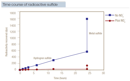 redox-fig3