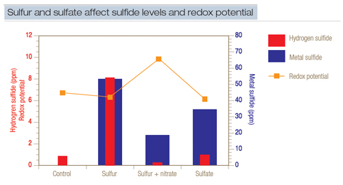 redox-fig4