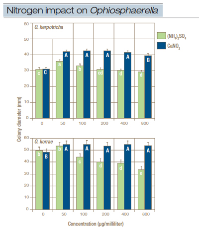 effects-fig2