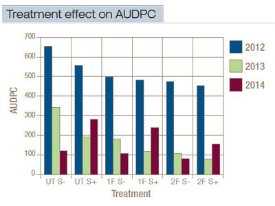 effects-fig3