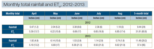 effects-table1