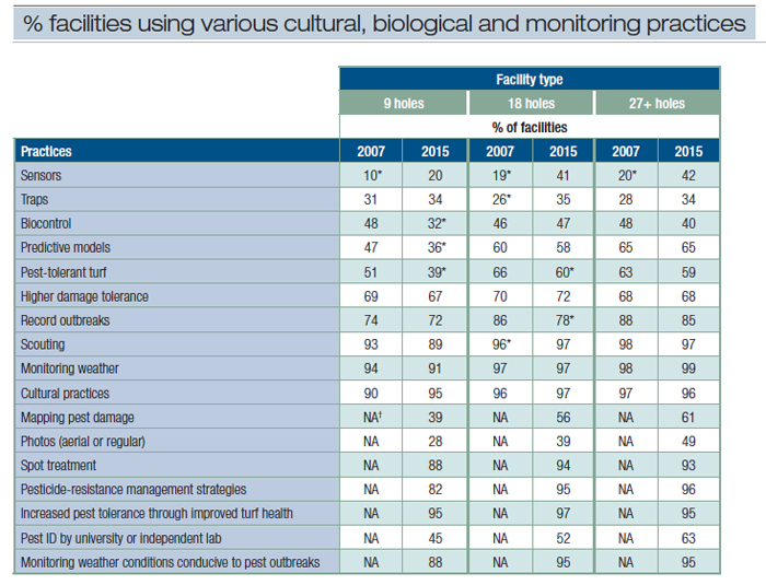 pest-table1-700