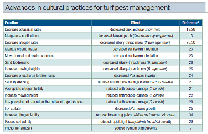 pest-table2-700