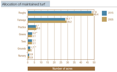 land-fig2