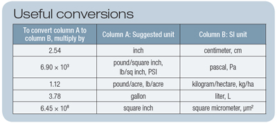 effects-conversions