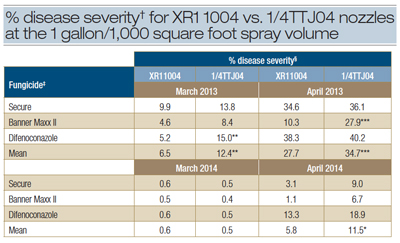 effects-table2