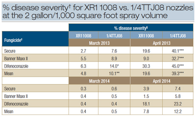 effects-table3