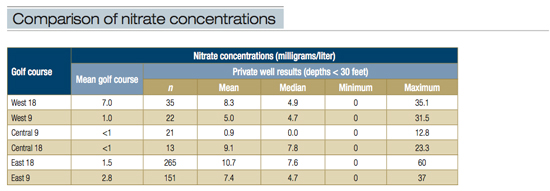 gulf-table2