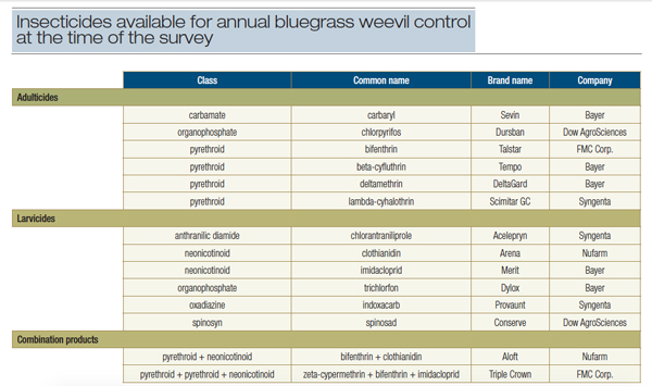 weevil-table4