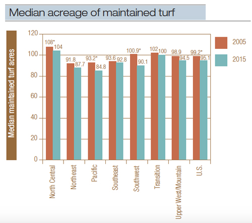 land2-fig3