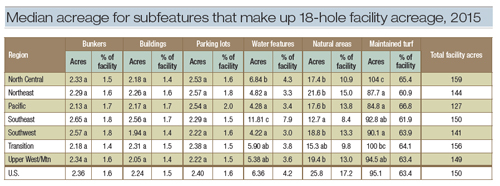 land2-table5